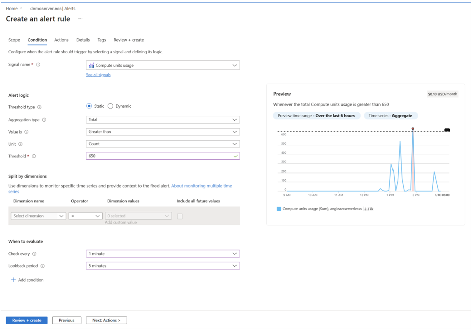 Snímek obrazovky s vytvořením pravidla upozornění v Azure Portal