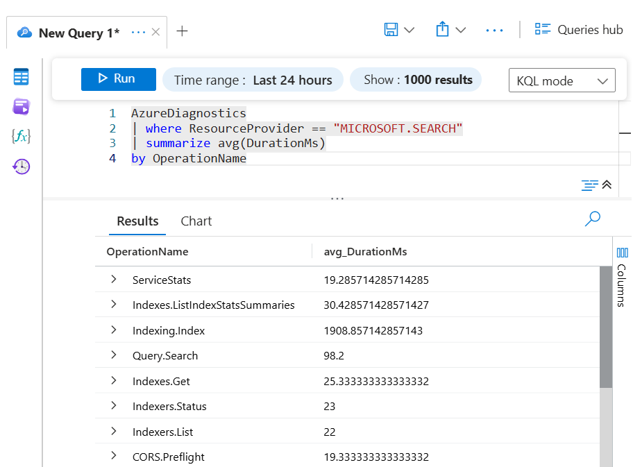 Captura de pantalla de una consulta y de los resultados en el portal de Azure